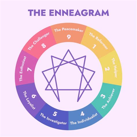 9 test|9 enneagram personality and meaning.